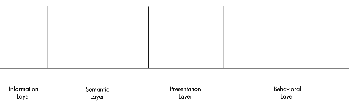 Panel Framework
